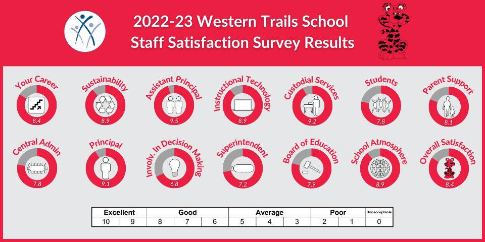 WT Staff 2023.png